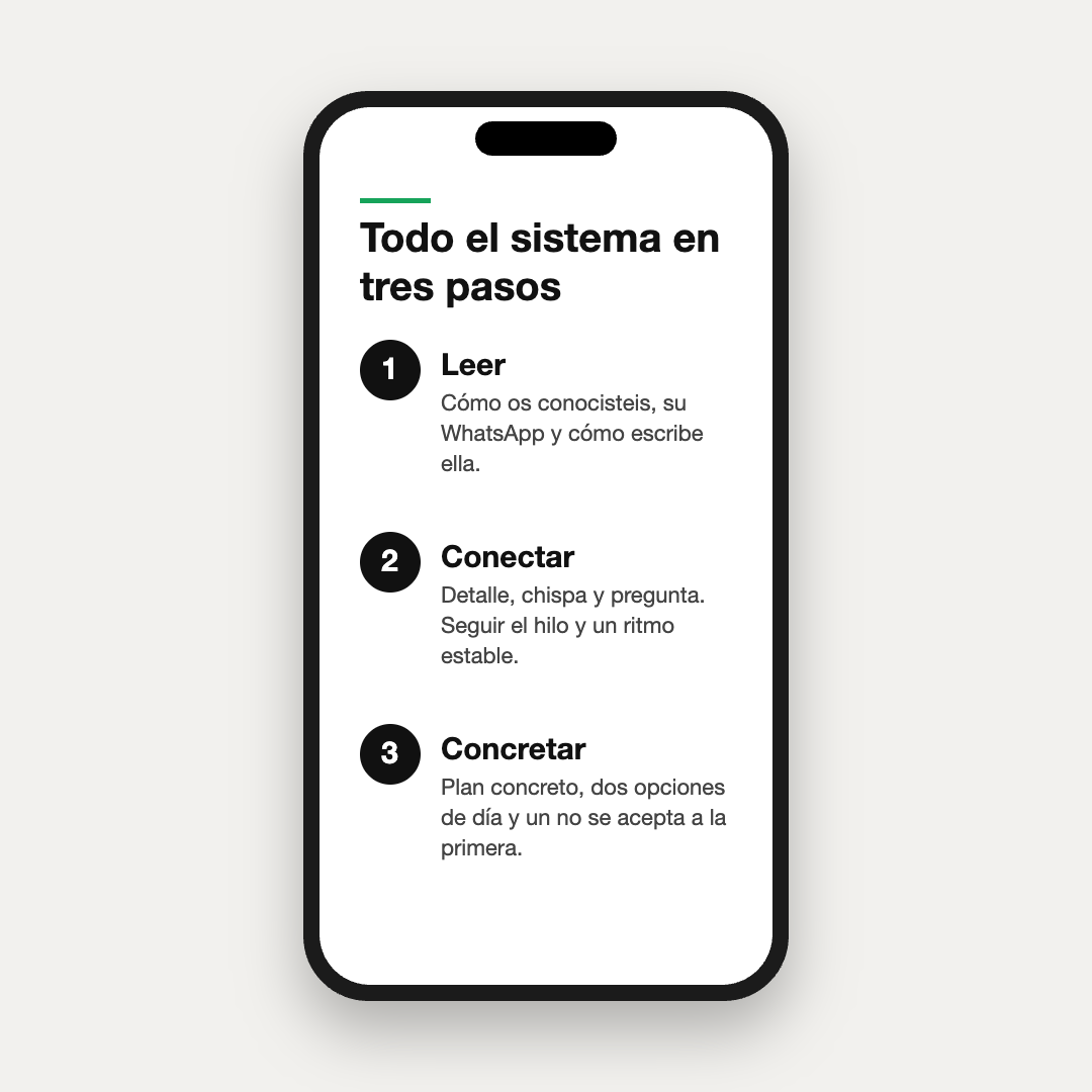 Interior: Todo el sistema en tres pasos